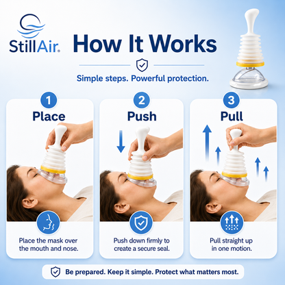 StillAir™ Choking Emergency Kit